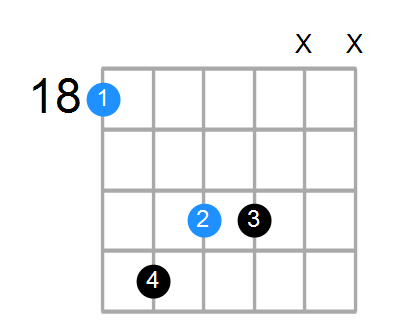A#sus4#5 Chord